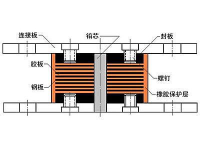 岳西县抗震支座施工-普通板式橡胶支座厂家